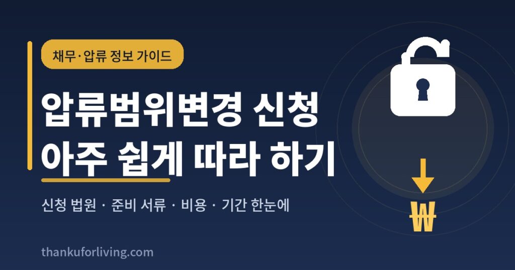 압류범위변경 신청 방법과 준비 서류, 제출 법원, 비용, 처리 기간을 순서대로 안내하는 정보성 이미지